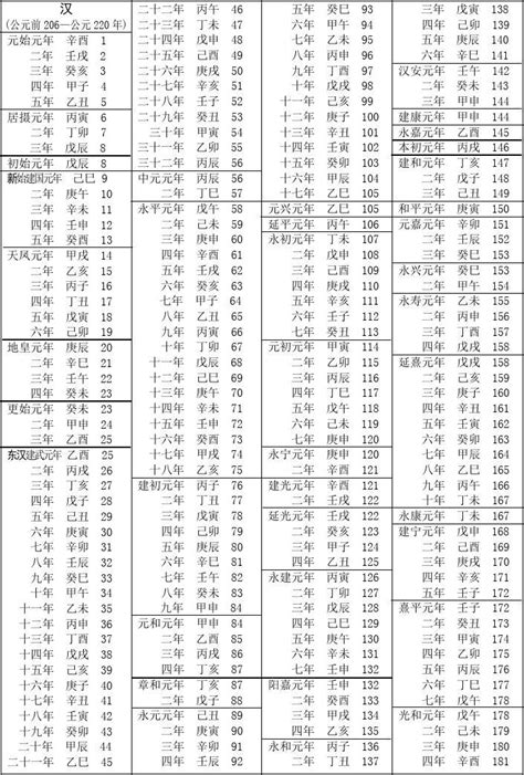 1995年民國|民國紀元與公元對照表